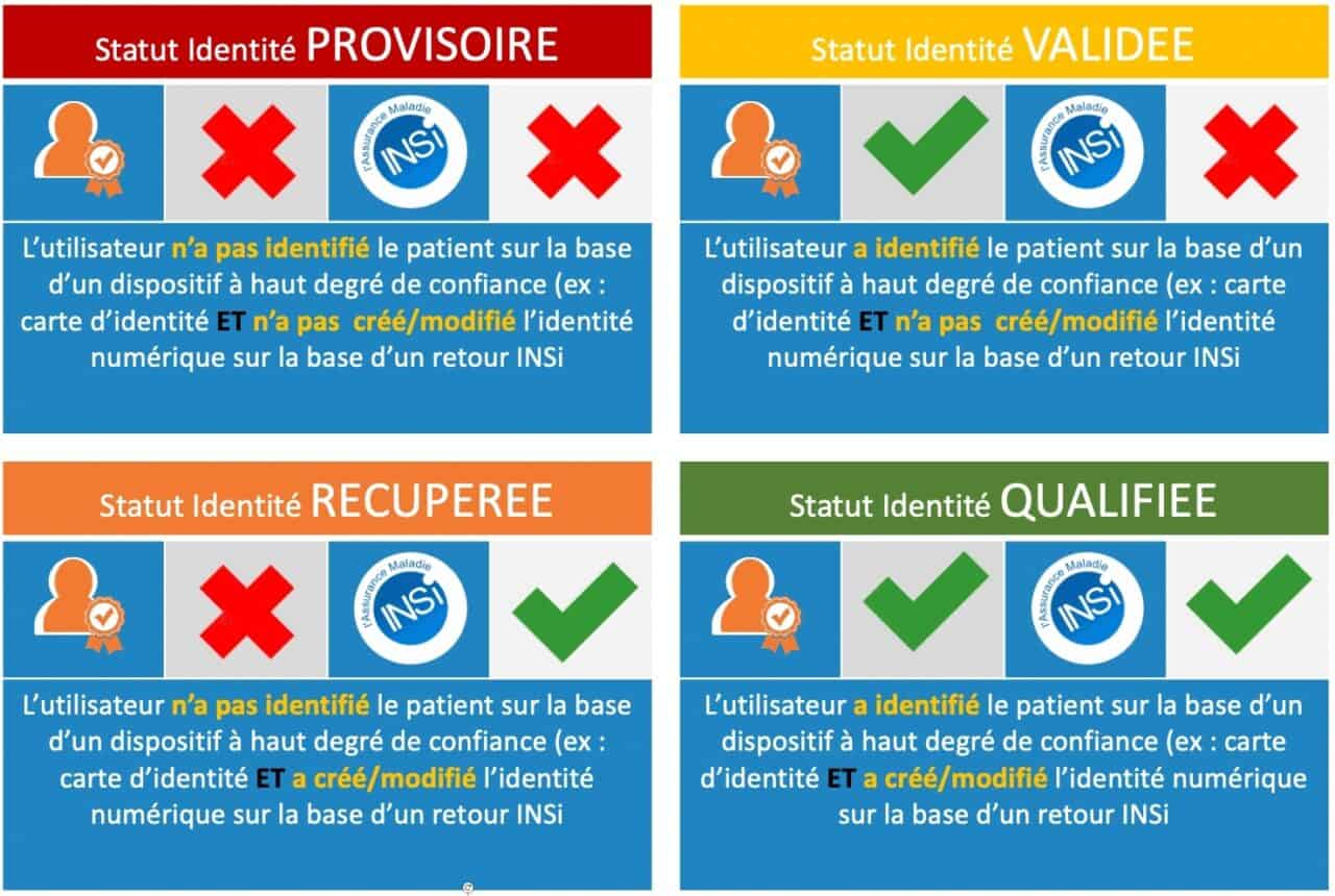 Comprendre le Référentiel National dIdentitovigilance RNIV Evolucare